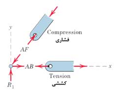 تحلیل سازهها (تحلیل خرپا) بخش اول - تحلیل خرپا در استاتیک مریام به روش مفصل به همراه مثال - سیویل ژئوتک تحلیل خرپاها به روش مفصل