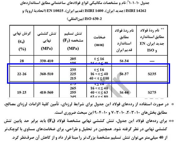 تعریف مصالح در نرم افزار Etabs - آموزش تعریف مصالح فولادی، بتنی و میلگرد در نرمافزر ایتبس - سیویل ژئوتک آموزش تعریف مصالح فولادی، بتنی و میلگرد در نرمافزر ایتبس