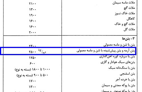 تعریف مصالح در نرم افزار Etabs - آموزش تعریف مصالح فولادی، بتنی و میلگرد در نرمافزر ایتبس - سیویل ژئوتک آموزش تعریف مصالح فولادی، بتنی و میلگرد در نرمافزر ایتبس