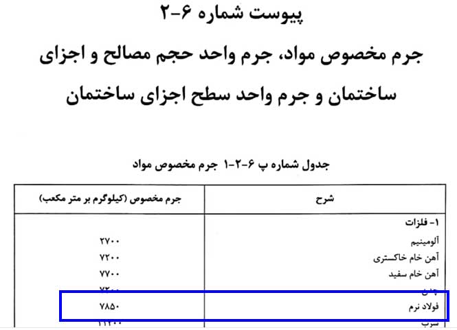 تعریف مصالح در نرم افزار Etabs - آموزش تعریف مصالح فولادی، بتنی و میلگرد در نرمافزر ایتبس - سیویل ژئوتک آموزش تعریف مصالح فولادی، بتنی و میلگرد در نرمافزر ایتبس