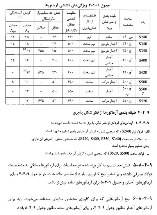 تعریف مصالح در نرم افزار Etabs - آموزش تعریف مصالح فولادی، بتنی و میلگرد در نرمافزر ایتبس - سیویل ژئوتک آموزش تعریف مصالح فولادی، بتنی و میلگرد در نرمافزر ایتبس