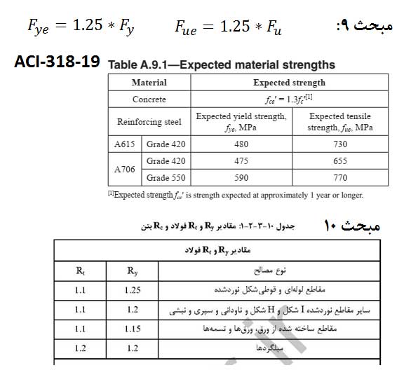 تعریف مصالح در نرم افزار Etabs - آموزش تعریف مصالح فولادی، بتنی و میلگرد در نرمافزر ایتبس - سیویل ژئوتک آموزش تعریف مصالح فولادی، بتنی و میلگرد در نرمافزر ایتبس