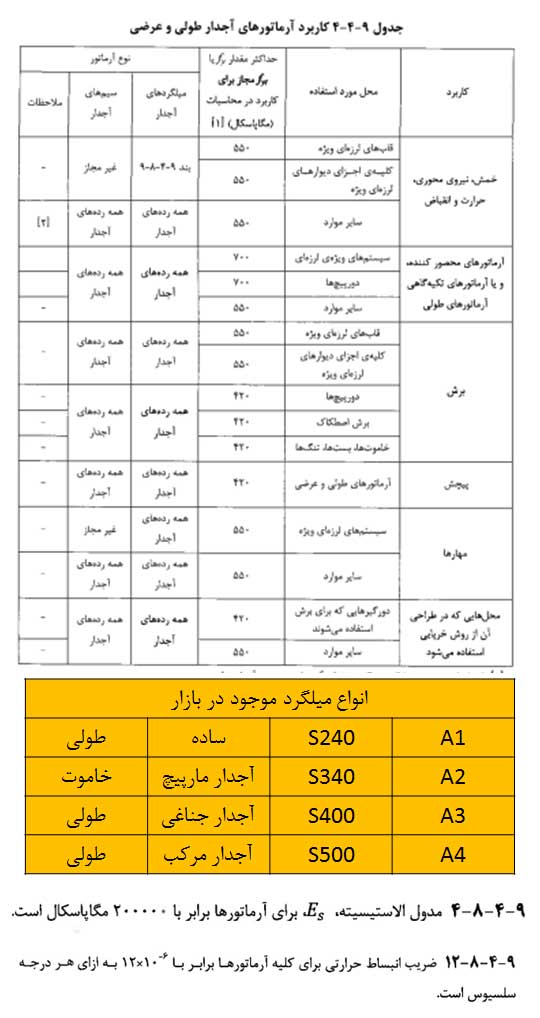 تعریف مصالح در نرم افزار Etabs - آموزش تعریف مصالح فولادی، بتنی و میلگرد در نرمافزر ایتبس - سیویل ژئوتک آموزش تعریف مصالح فولادی، بتنی و میلگرد در نرمافزر ایتبس