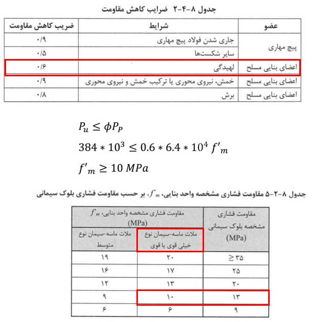 پاسخ سوالات تحلیل سازه، مبحث 7 (پی و پی سازی) و مبحث 8 (طرح و اجرای ساختمانهای با مصالح بنایی) از آزمون محاسبات نظام مهندسی آبان ماه 1403 - پاسخ سوالات تحلیل سازه، مبحث 7 و 8 آزمون محاسبات آبان 1403 - سیویل ژئوتک پاسخ سوالات تحلیل سازه، مبحث 7 و 8 آزمون محاسبات آبان 1403