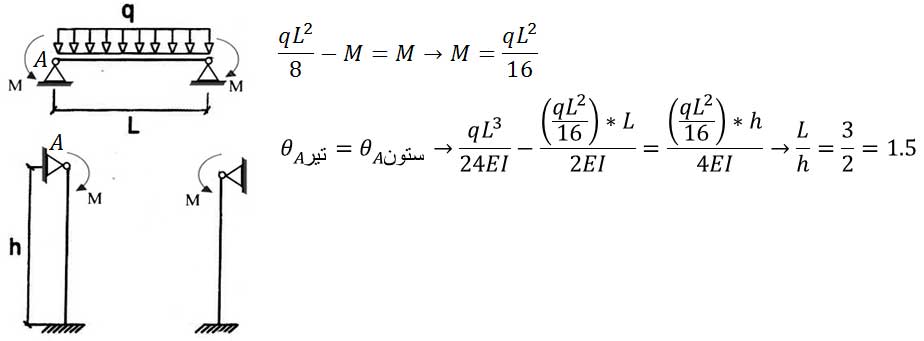 پاسخ سوالات تحلیل سازه، مبحث 7 (پی و پی سازی) و مبحث 8 (طرح و اجرای ساختمانهای با مصالح بنایی) از آزمون محاسبات نظام مهندسی آبان ماه 1403 - پاسخ سوالات تحلیل سازه، مبحث 7 و 8 آزمون محاسبات آبان 1403 - سیویل ژئوتک پاسخ سوالات تحلیل سازه، مبحث 7 و 8 آزمون محاسبات آبان 1403