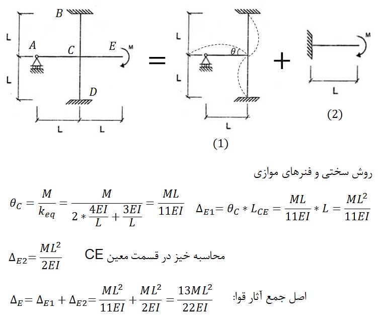 پاسخ سوالات تحلیل سازه، مبحث 7 (پی و پی سازی) و مبحث 8 (طرح و اجرای ساختمانهای با مصالح بنایی) از آزمون محاسبات نظام مهندسی آبان ماه 1403 - پاسخ سوالات تحلیل سازه، مبحث 7 و 8 آزمون محاسبات آبان 1403 - سیویل ژئوتک پاسخ سوالات تحلیل سازه، مبحث 7 و 8 آزمون محاسبات آبان 1403