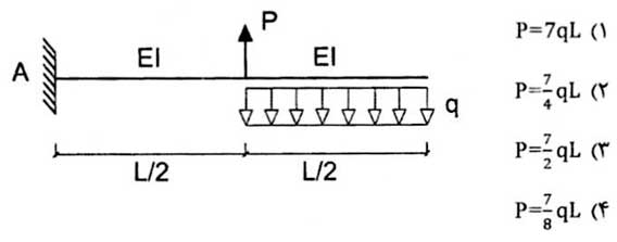 پاسخ سوالات تحلیل سازه، مبحث 7 (پی و پی سازی) و مبحث 8 (طرح و اجرای ساختمانهای با مصالح بنایی) از آزمون محاسبات نظام مهندسی آبان ماه 1403 - پاسخ سوالات تحلیل سازه، مبحث 7 و 8 آزمون محاسبات آبان 1403 - سیویل ژئوتک پاسخ سوالات تحلیل سازه، مبحث 7 و 8 آزمون محاسبات آبان 1403