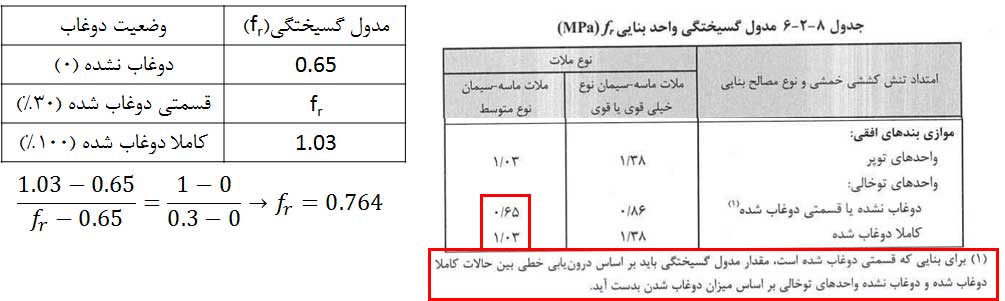 پاسخ سوالات تحلیل سازه، مبحث 7 (پی و پی سازی) و مبحث 8 (طرح و اجرای ساختمانهای با مصالح بنایی) از آزمون محاسبات نظام مهندسی آبان ماه 1403 - پاسخ سوالات تحلیل سازه، مبحث 7 و 8 آزمون محاسبات آبان 1403 - سیویل ژئوتک پاسخ سوالات تحلیل سازه، مبحث 7 و 8 آزمون محاسبات آبان 1403