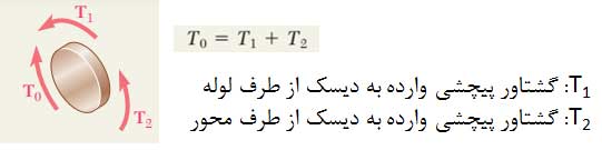 مقاومت مصالح بیر جانسون فصل 3 پیچش: زاویه پیچش در محدودهی الاستیک - پیچش در محورهای نامعین استاتیکی - زاویه پیچش در محدوده الاستیک - پیچش در محور نامعین استاتیکی - سیویل ژئوتک مقاومت مصالح بیر جانسون فصل 3 پیچش: زاویه پیچش در محدودهی الاستیک - پیچش در محورهای نامعین استاتیکی